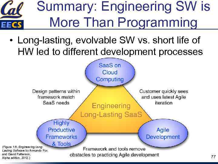 Summary: Engineering SW is More Than Programming • Long-lasting, evolvable SW vs. short life