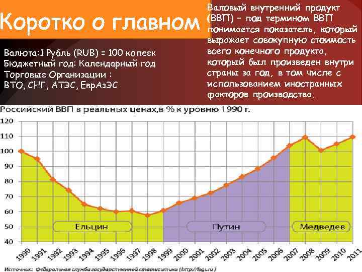 Валюта: 1 Рубль (RUB) = 100 копеек Бюджетный год: Календарный год Торговые Организации :