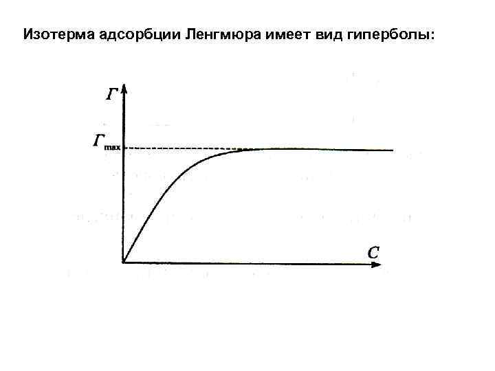 На рисунке представлена изотерма на участке bc вещество находится