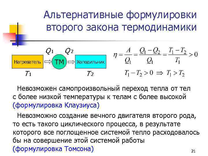 Альтернативные формулировки второго закона термодинамики Q 1 Нагреватель T 1 Q 2 ТМ Холодильник