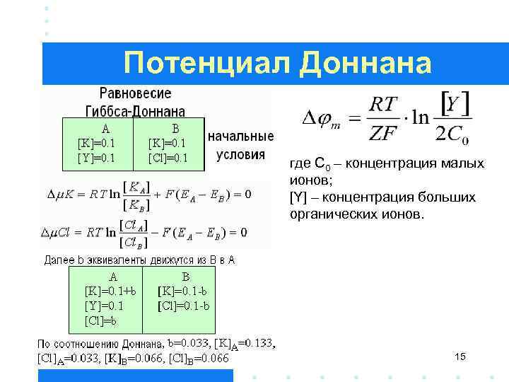 Потенциал Доннана где C 0 – концентрация малых ионов; [Y] – концентрация больших органических
