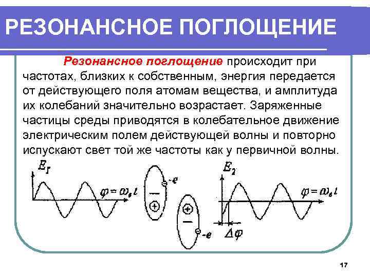 РЕЗОНАНСНОЕ ПОГЛОЩЕНИЕ Резонансное поглощение происходит при частотах, близких к собственным, энергия передается от действующего