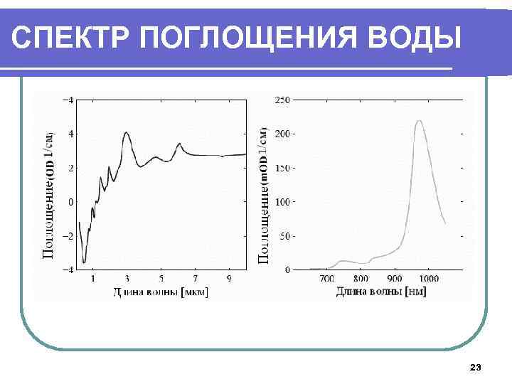 Вода поглощенная. Поливинилхлорид спектра ИК поглощения. Поглощение водой инфракрасного излучения. Спектр воды в ИК спектроскопии. Спектр поглощения ПВХ.