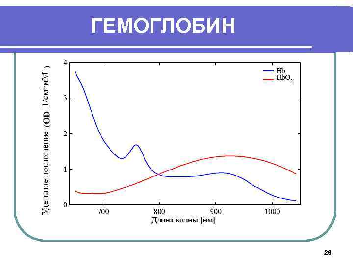 ГЕМОГЛОБИН 26 