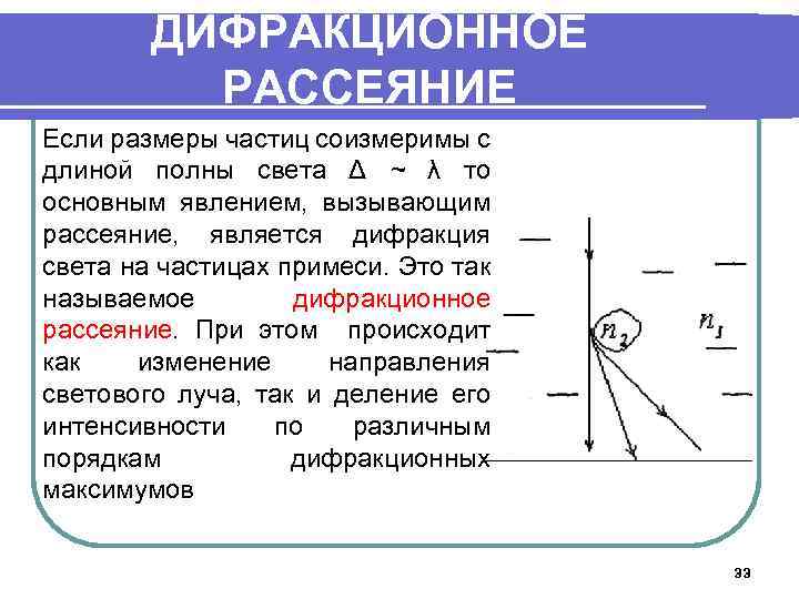 ДИФРАКЦИОННОЕ РАССЕЯНИЕ Если размеры частиц соизмеримы с длиной полны света Δ ~ λ то