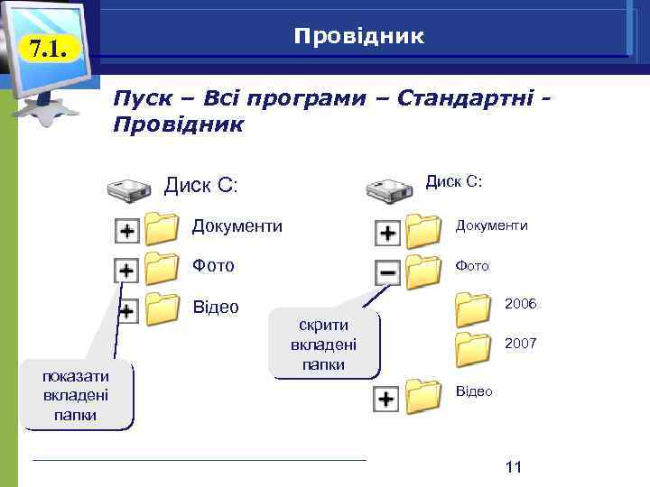 Провідник 7. 1. Пуск – Всі програми – Стандартні Провідник Диск C: Документи Фото
