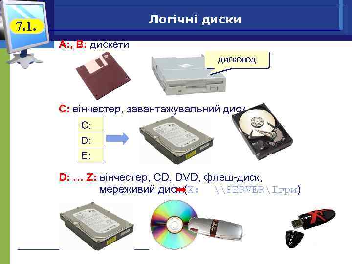 Логічні диски 7. 1. A: , B: дискети дисковод C: вінчестер, завантажувальний диск C:
