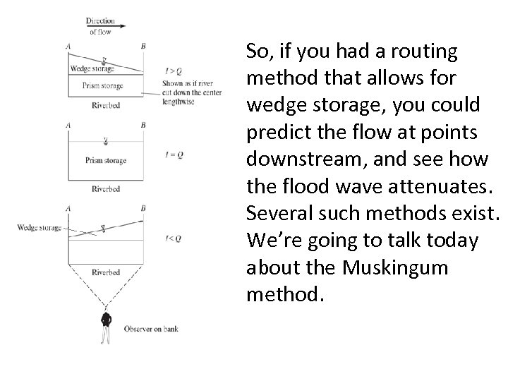 So, if you had a routing method that allows for wedge storage, you could