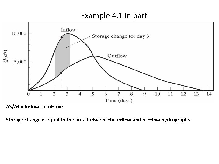 Example 4. 1 in part DS/Dt = Inflow – Outflow Storage change is equal