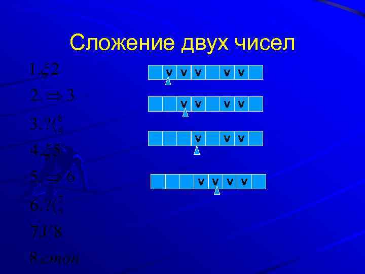 Машиной какое число. Машина поста сложение двух чисел. Программа сложения двух чисел для машины поста. Машина Тьюринга сложение двух чисел. Машинное сложение.