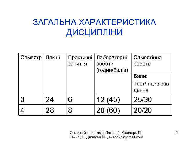 ЗАГАЛЬНА ХАРАКТЕРИСТИКА ДИСЦИПЛІНИ Семестр Лекції Практичні Лабораторні заняття роботи (годин/балів) Самостійна робота Бали: Тест/Індив.