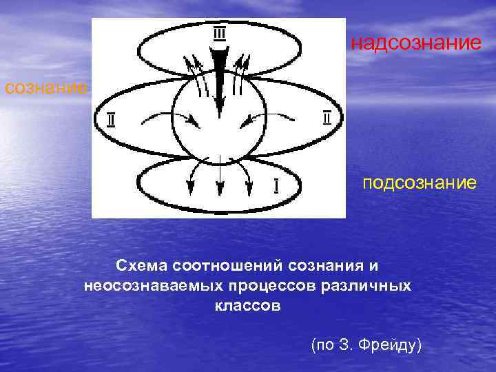 Значение рисунков в психологии символика подсознания