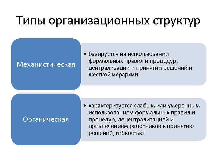 Типы организационных структур Механистическая Органическая • базируется на использовании формальных правил и процедур, централизации