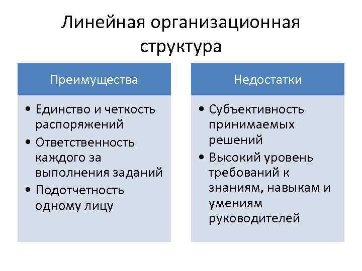 Недостаток линейной организационной структуры управления. Недостатки линейной структуры управления.