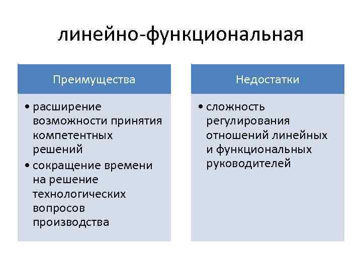 линейно-функциональная Преимущества • расширение возможности принятия компетентных решений • сокращение времени на решение технологических