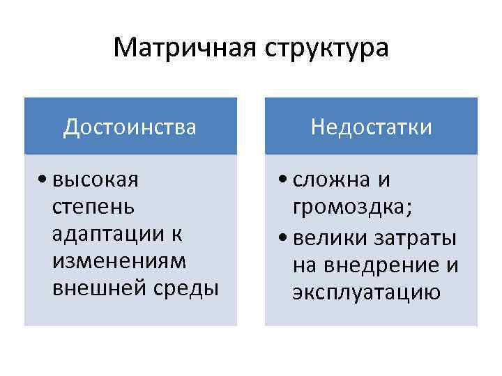 Матричная структура минусы. Достоинства и недостатки матричной организационной структуры. Преимущества и недостатки матричной структуры. Недостатки матричной структуры. Матричная структура плюсы и минусы.