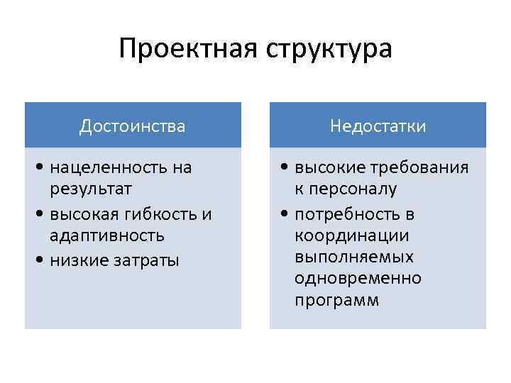 Проектная структура Достоинства • нацеленность на результат • высокая гибкость и адаптивность • низкие