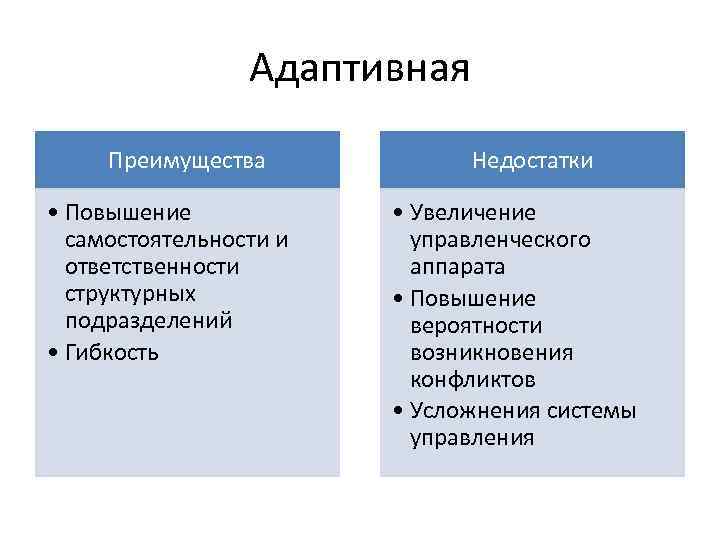 Адаптивная Преимущества • Повышение самостоятельности и ответственности структурных подразделений • Гибкость Недостатки • Увеличение