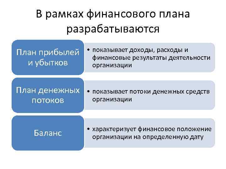 Финансовые планы бывают