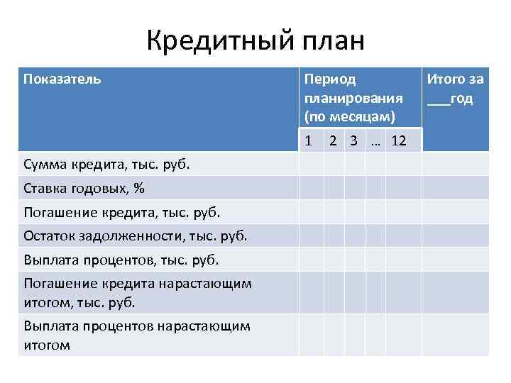 Кредитный план Показатель Период планирования (по месяцам) 1 Сумма кредита, тыс. руб. Ставка годовых,