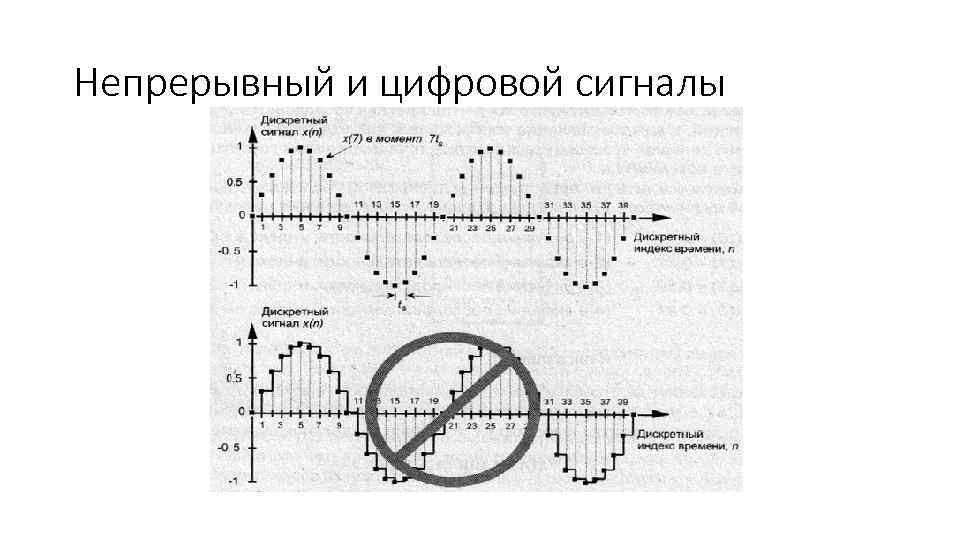 Дискретным сигналом называют