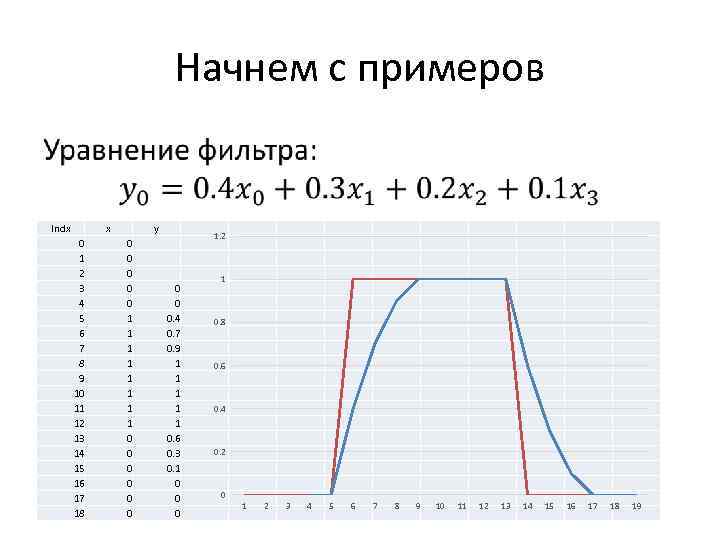 Начнем с примеров • Indx x 0 1 2 3 4 5 6 7