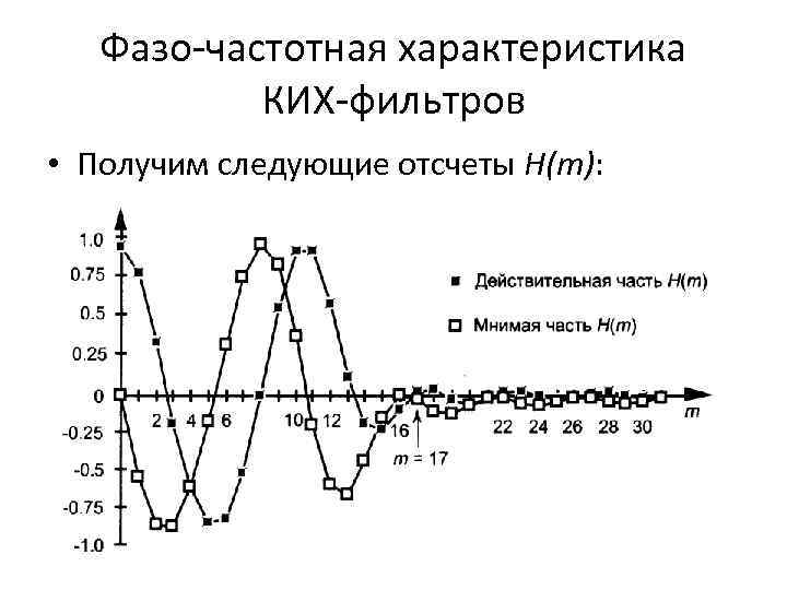 Структурная схема нерекурсивного фильтра