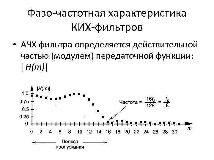 Фазо-частотная характеристика КИХ-фильтров • АЧХ фильтра определяется действительной частью (модулем) передаточной функции: |H(m)| 