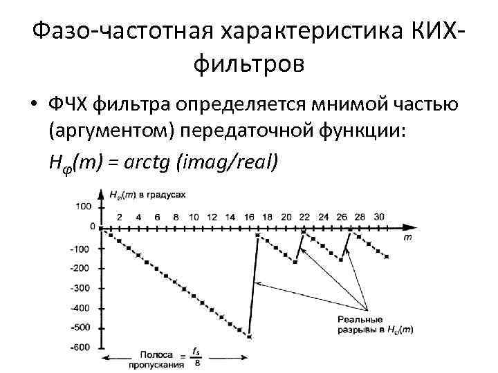 Структурная схема нерекурсивного фильтра