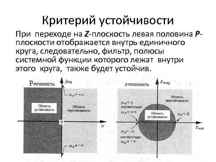 Критерий устойчивости При переходе на Z-плоскость левая половина Pплоскости отображается внутрь единичного круга, следовательно,