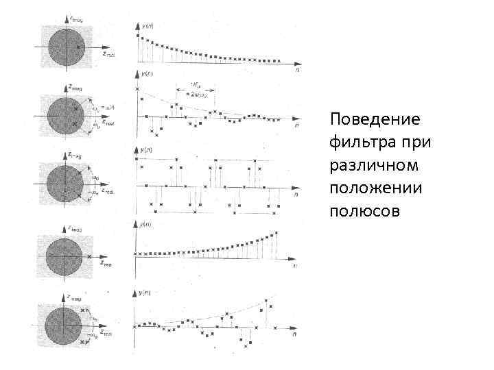 Низкочастотная фильтрация изображений