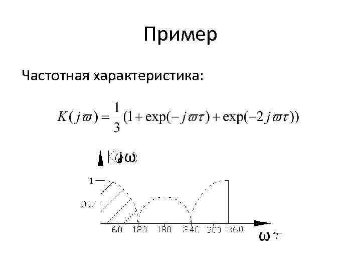 Пример Частотная характеристика: 