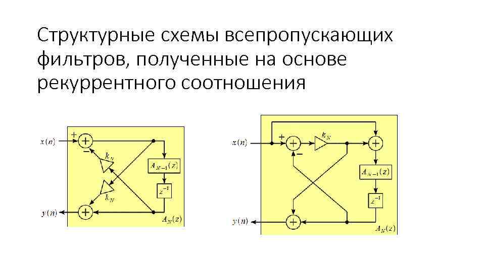 Структурные схемы всепропускающих фильтров, полученные на основе рекуррентного соотношения 