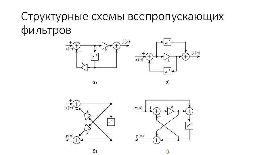 Структурные схемы всепропускающих фильтров 