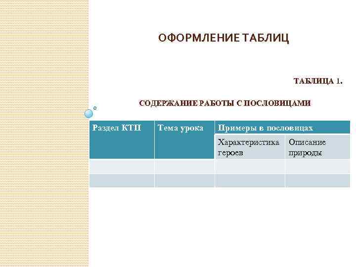 ОФОРМЛЕНИЕ ТАБЛИЦА 1. СОДЕРЖАНИЕ РАБОТЫ С ПОСЛОВИЦАМИ Раздел КТП Тема урока Примеры в пословицах