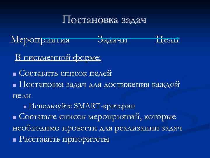 Постановка задач Мероприятия Задачи Цели В письменной форме: Составить список целей ■ Постановка задач