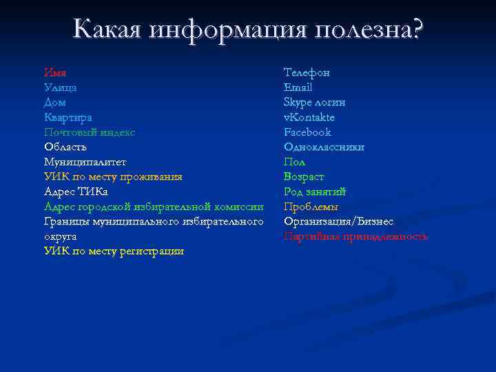 Какая информация полезна? Имя Улица Дом Квартира Почтовый индекс Область Муниципалитет УИК по месту