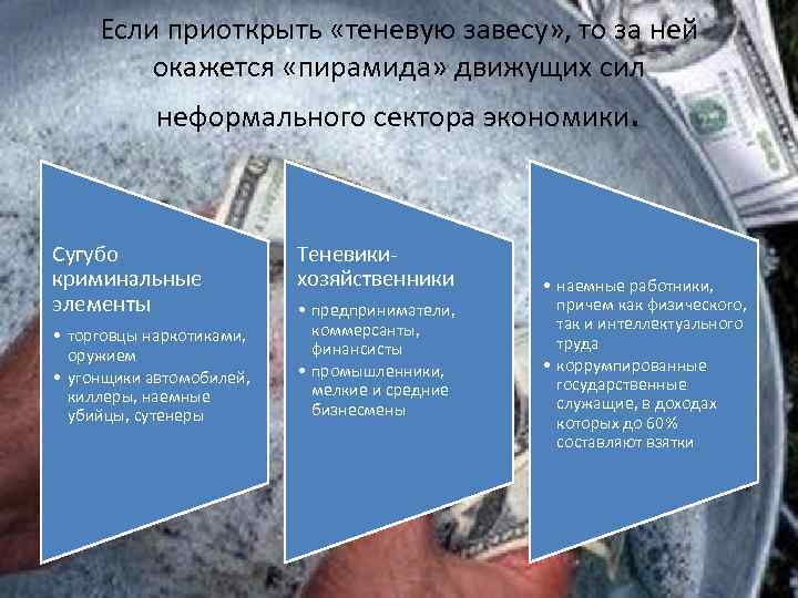 Если приоткрыть «теневую завесу» , то за ней окажется «пирамида» движущих сил неформального сектора