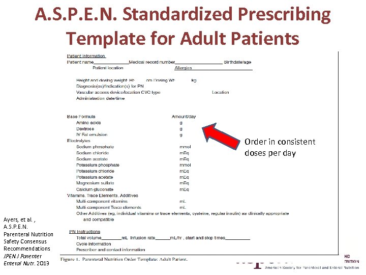 A. S. P. E. N. Standardized Prescribing Template for Adult Patients Order in consistent