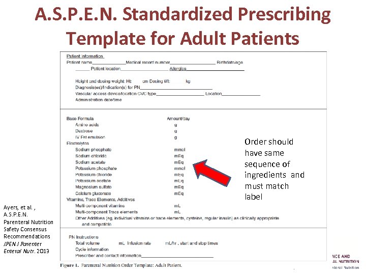 A. S. P. E. N. Standardized Prescribing Template for Adult Patients Order should have