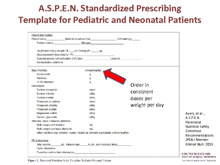 A. S. P. E. N. Standardized Prescribing Template for Pediatric and Neonatal Patients Order