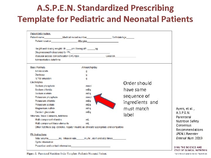 A. S. P. E. N. Standardized Prescribing Template for Pediatric and Neonatal Patients Order