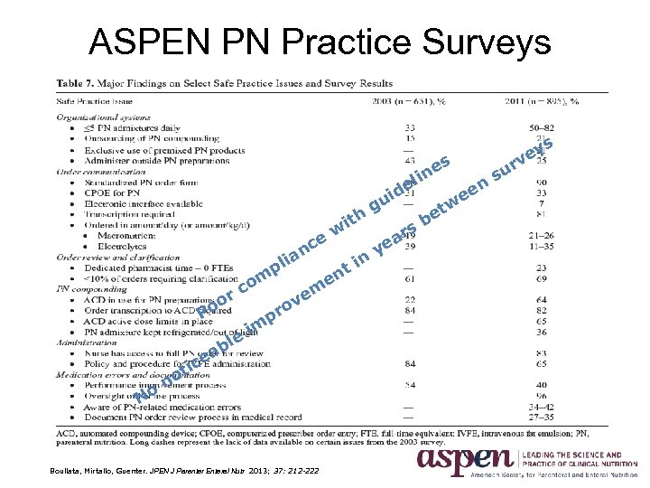 ASPEN PN Practice Surveys ey v s e lin m o rc o Po