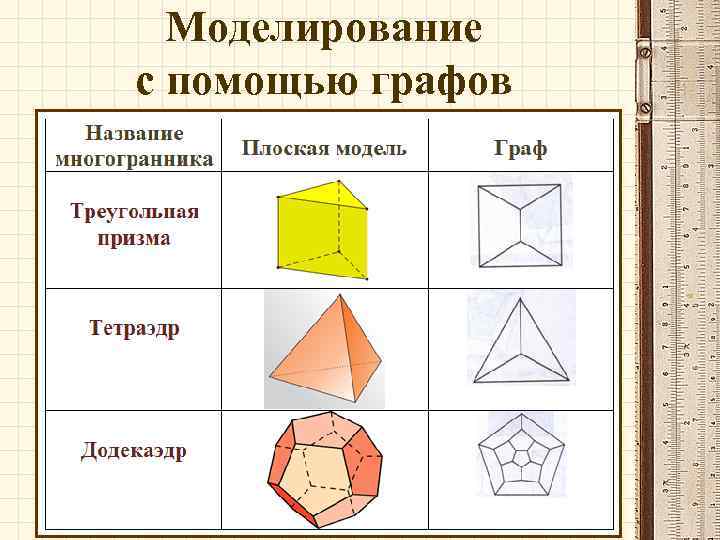 Моделирование на графах 11 класс. Моделирование с помощью графов. Моделирование на графах. Назначение построения плоских геом моделей. Геометрическое моделирование и кг.