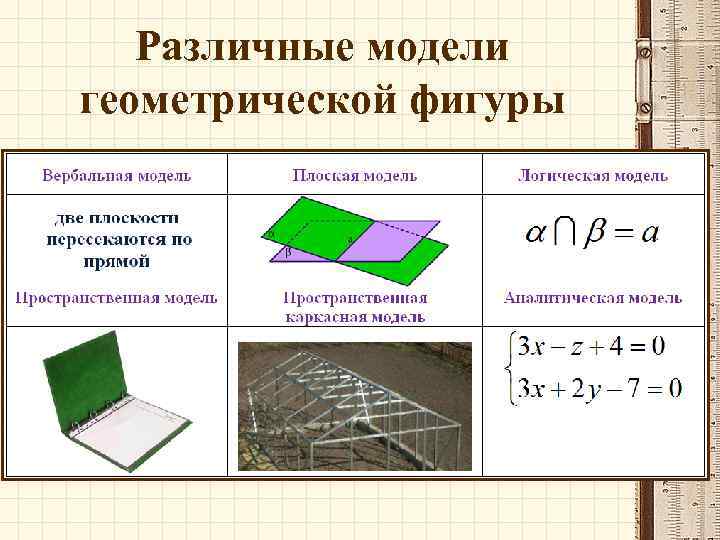 Геометрическая модель