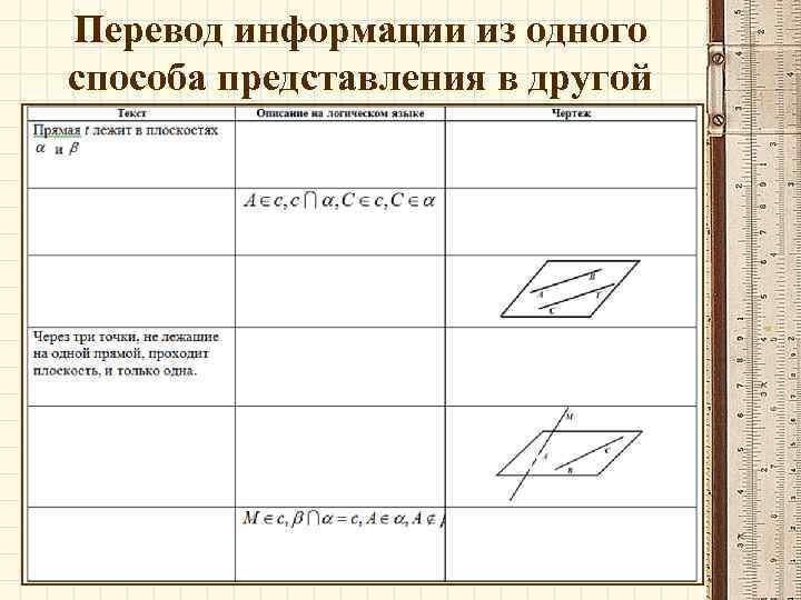 Перевод информации из одного способа представления в другой 