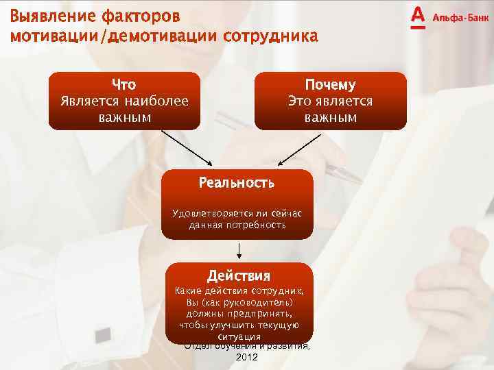 Выявление факторов мотивации/демотивации сотрудника Что Является наиболее важным Почему Это является важным Реальность Удовлетворяется