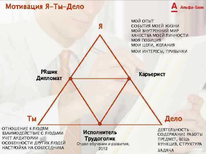 Мотивация Я-Ты-Дело Я МОЙ ОПЫТ СОБЫТИЯ МОЕЙ ЖИЗНИ МОЙ ВНУТРЕННИЙ МИР КАЧЕСТВА МОЕЙ ЛИЧНОСТИ