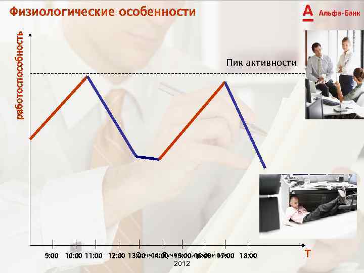 работоспособность Физиологические особенности Пик активности 9: 00 Отдел обучения развития, 10: 00 11: 00