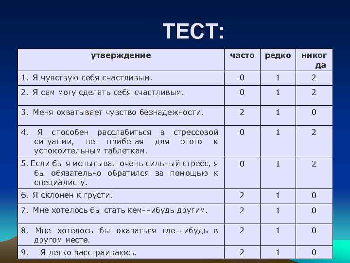 ТЕСТ: утверждение часто редко никог да 1. Я чувствую себя счастливым. 0 1 2